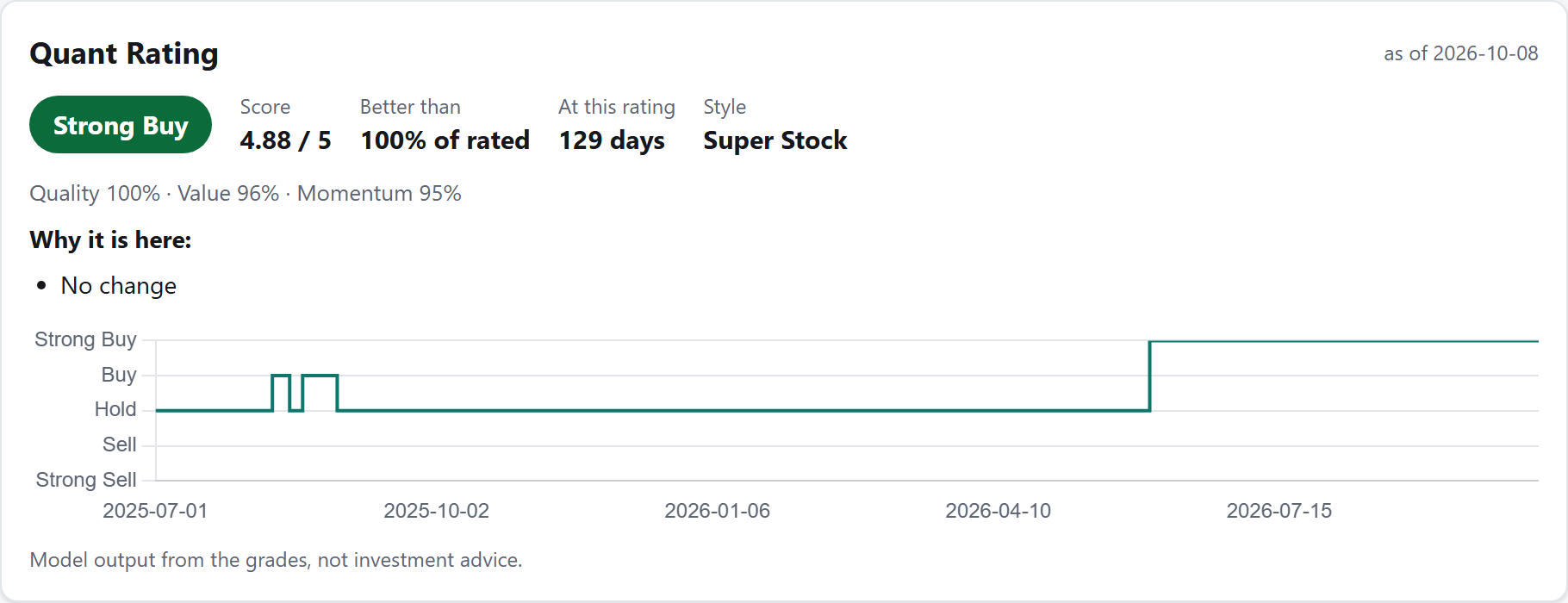 Quant Rating panel on Quant AI Picks